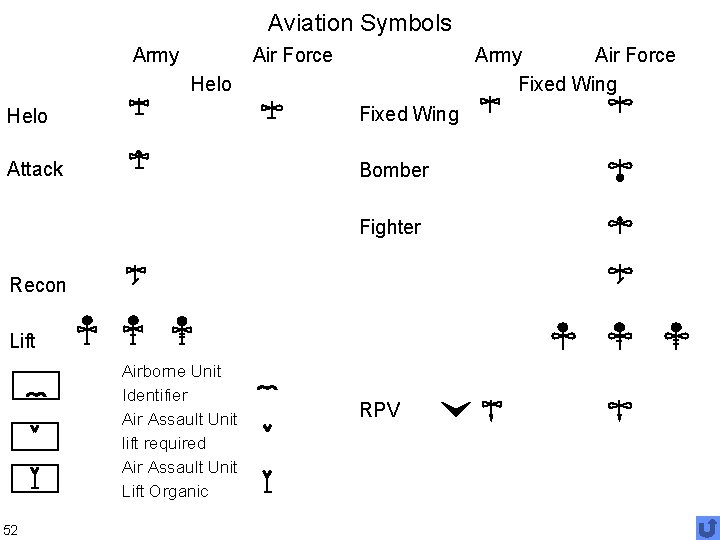 Aviation Symbols Army Air Force Fixed Wing Helo Fixed Wing Attack Bomber Fighter Recon