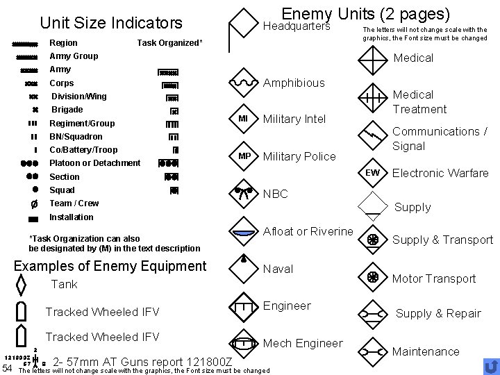 Enemy Units (2 pages) Unit Size Indicators Region Headquarters Task Organized* The letters will