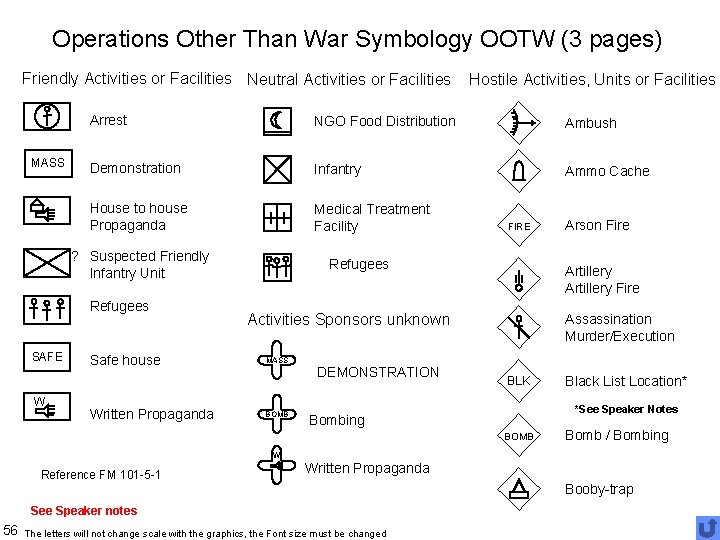 Operations Other Than War Symbology OOTW (3 pages) Friendly Activities or Facilities Neutral Activities