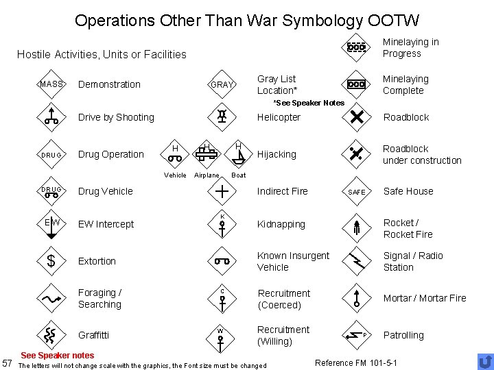 Operations Other Than War Symbology OOTW Minelaying in Progress Hostile Activities, Units or Facilities