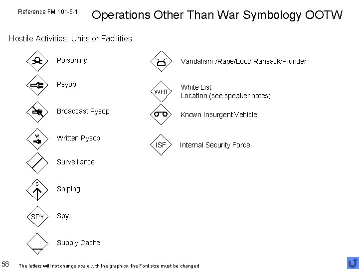 Reference FM 101 -5 -1 Operations Other Than War Symbology OOTW Hostile Activities, Units