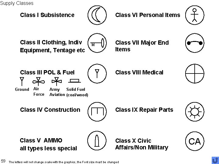 Supply Classes Class I Subsistence Class VI Personal Items Class II Clothing, Indiv Equipment,