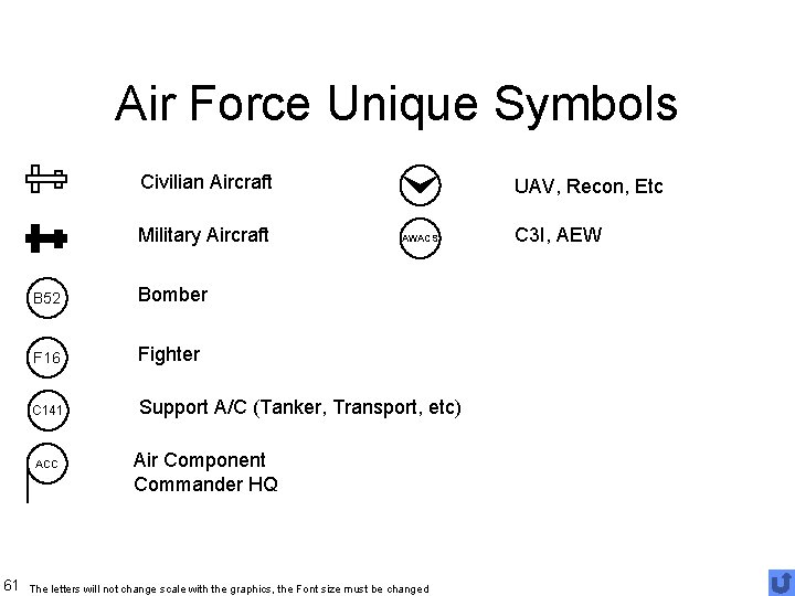 Air Force Unique Symbols Civilian Aircraft Military Aircraft AWACS B 52 Bomber F 16