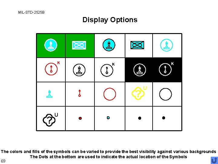 MIL-STD-2525 B Display Options K K K ? ? U U The colors and