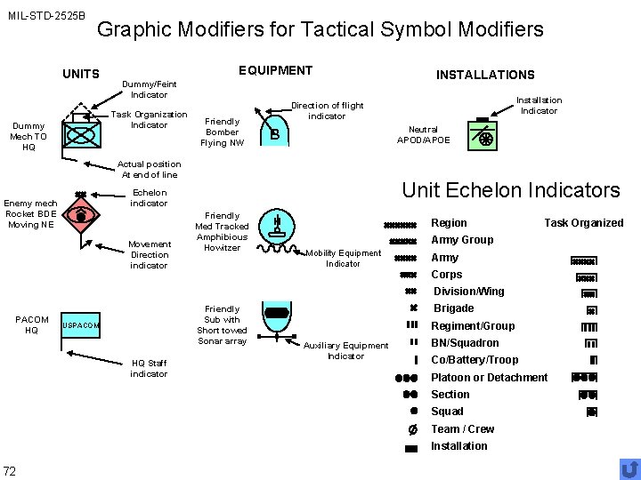 MIL-STD-2525 B Graphic Modifiers for Tactical Symbol Modifiers UNITS EQUIPMENT Dummy/Feint Indicator Task Organization