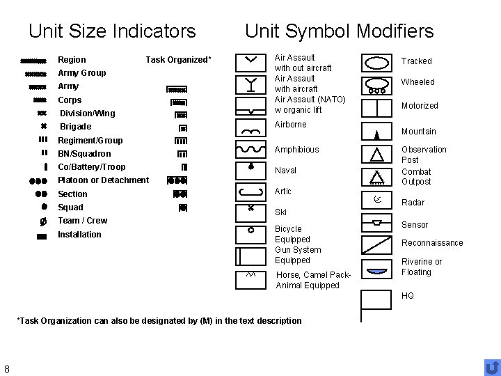 Unit Size Indicators Unit Symbol Modifiers Division/Wing Air Assault with out aircraft Air Assault