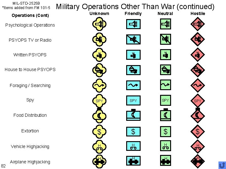 MIL-STD-2525 B *Items added from FM 101 -5 Military Operations Other Than War (continued)