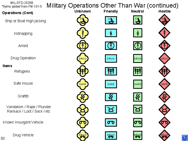 MIL-STD-2525 B *Items added from FM 101 -5 Military Operations Other Than War (continued)