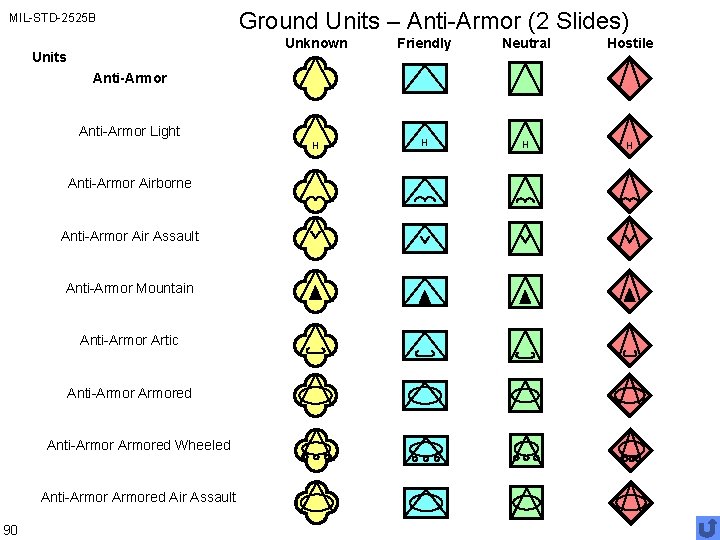 MIL-STD-2525 B Units Ground Units – Anti-Armor (2 Slides) Unknown Friendly Neutral Hostile H