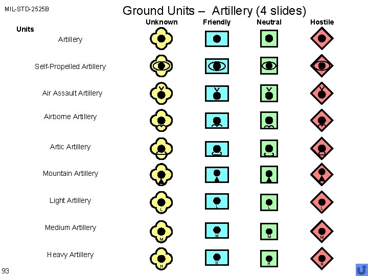 Ground Units – Artillery (4 slides) MIL-STD-2525 B Unknown Units Friendly Neutral Hostile L