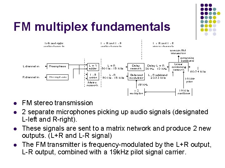 FM multiplex fundamentals l l FM stereo transmission 2 separate microphones picking up audio