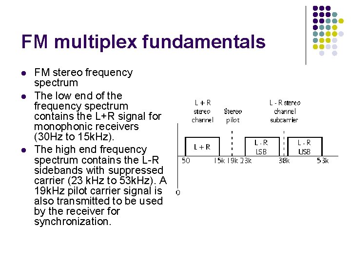 FM multiplex fundamentals l l l FM stereo frequency spectrum The low end of