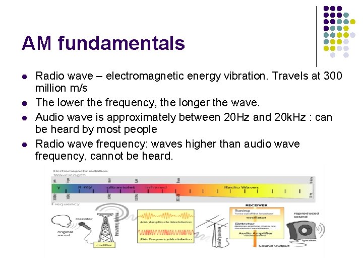 AM fundamentals l l Radio wave – electromagnetic energy vibration. Travels at 300 million