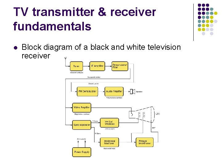 TV transmitter & receiver fundamentals l Block diagram of a black and white television