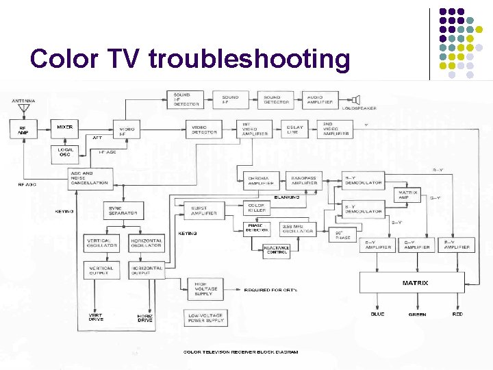 Color TV troubleshooting 