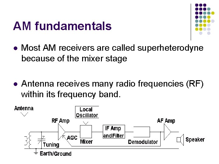 AM fundamentals l Most AM receivers are called superheterodyne because of the mixer stage