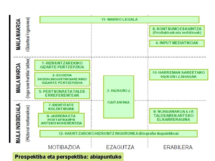 Prospektiba eta perspektiba: abiapuntuko 
