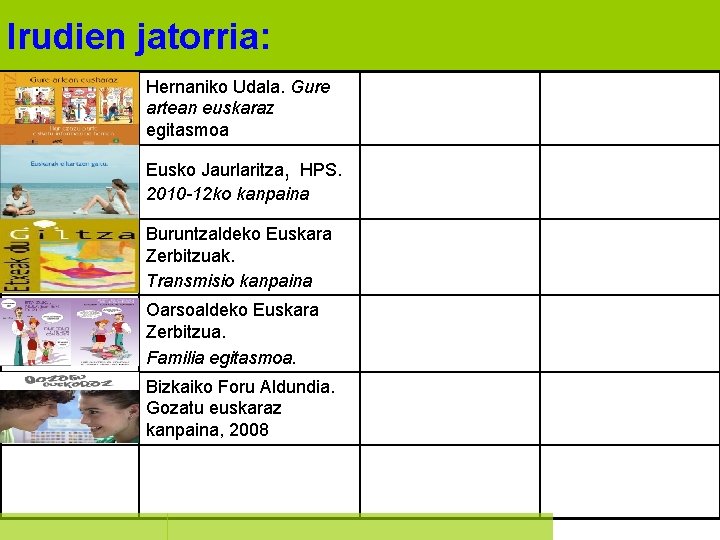 Irudien jatorria: Hernaniko Udala. Gure artean euskaraz egitasmoa Eusko Jaurlaritza, HPS. 2010 -12 ko