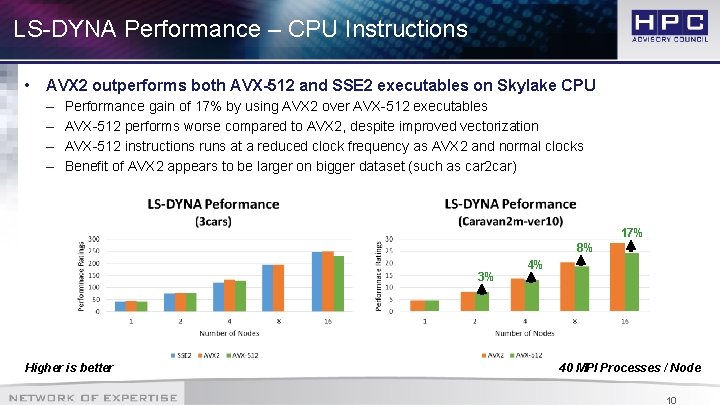 LS-DYNA Performance – CPU Instructions • AVX 2 outperforms both AVX-512 and SSE 2