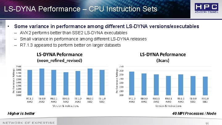 LS-DYNA Performance – CPU Instruction Sets • Some variance in performance among different LS-DYNA
