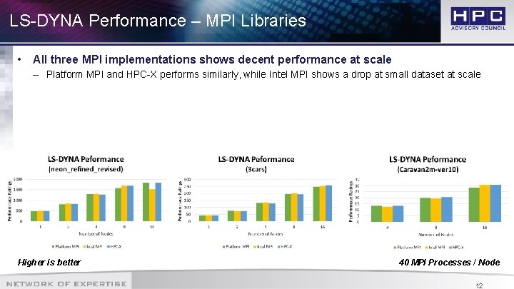 LS-DYNA Performance – MPI Libraries • All three MPI implementations shows decent performance at