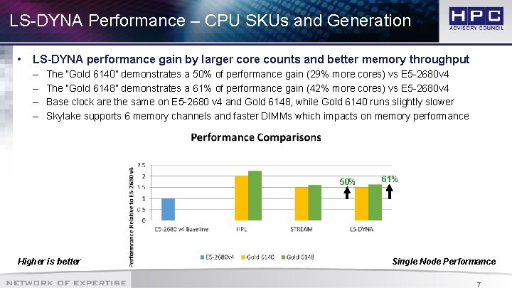 LS-DYNA Performance – CPU SKUs and Generation • LS-DYNA performance gain by larger core