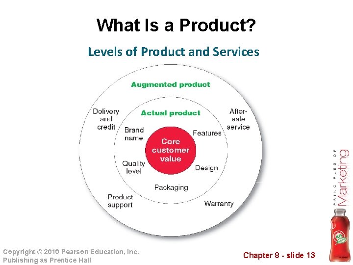 What Is a Product? Levels of Product and Services Copyright © 2010 Pearson Education,