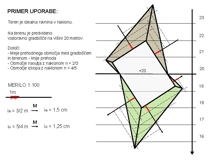 PRIMER UPORABE: 23 Teren je idealna ravnina v naklonu. Na terenu je predvideno vodoravno