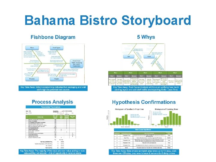 Bahama Bistro Storyboard 