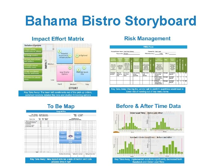 Bahama Bistro Storyboard 