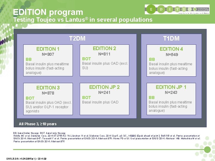 EDITION program Testing Toujeo vs Lantus® in several populations T 2 DM T 1