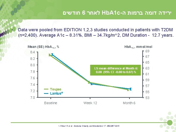  חודשים 6 לאחר Hb. A 1 c- ירידה דומה ברמות ה • Data