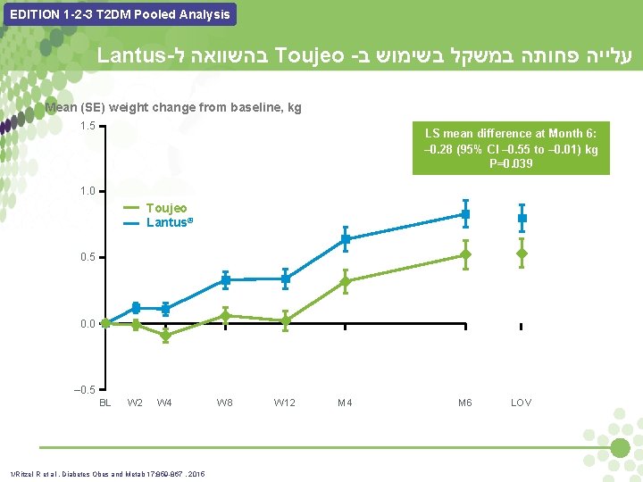 EDITION 1 -2 -3 T 2 DM Pooled Analysis Lantus- בהשוואה ל Toujeo -