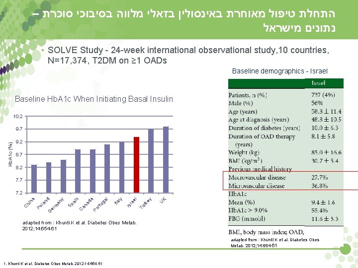 – התחלת טיפול מאוחרת באינסולין בזאלי מלווה בסיבוכי סוכרת נתונים מישראל • SOLVE Study