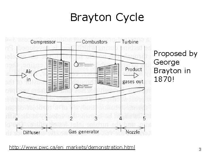 Brayton Cycle Proposed by George Brayton in 1870! http: //www. pwc. ca/en_markets/demonstration. html 3