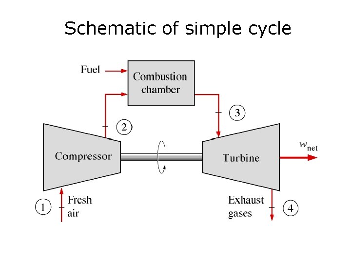 Schematic of simple cycle 