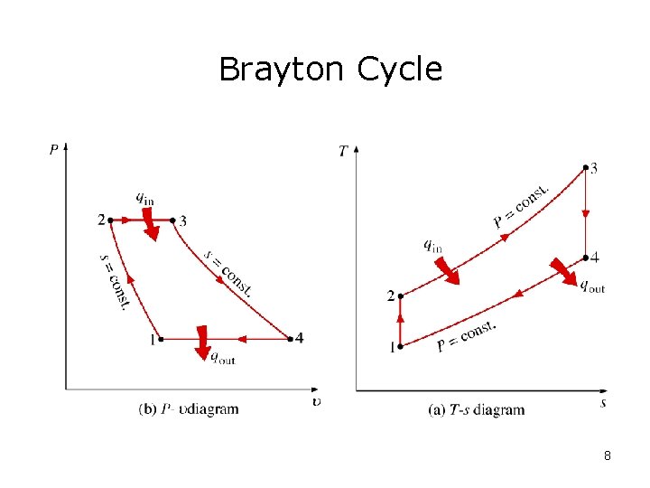 Brayton Cycle 8 