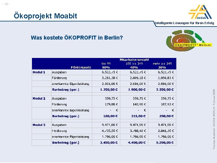 - 10 - Ökoprojekt Moabit Intelligente Lösungen für Ihren Erfolg Thomas Madetzki ANZAG BERLIN