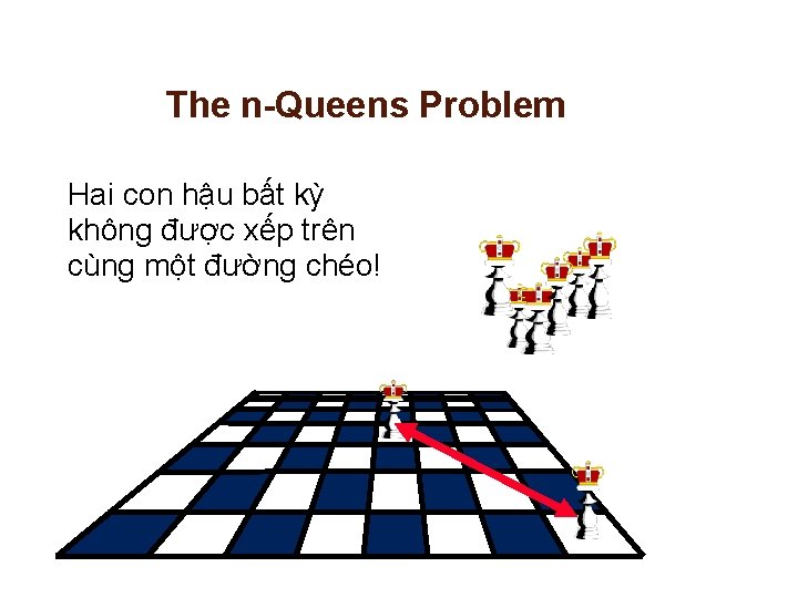 The n-Queens Problem Hai con hậu bất kỳ không được xếp trên cùng một