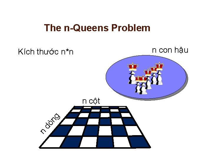 The n-Queens Problem n con hậu Kích thước n*n n dò ng n cột