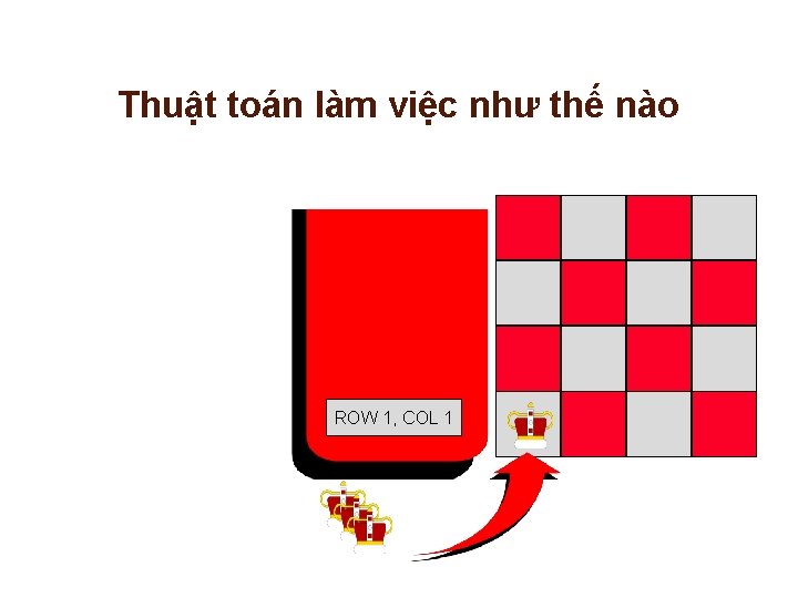 Thuật toán làm việc như thế nào ROW 1, COL 1 