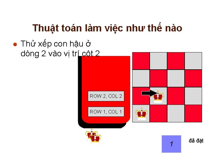 Thuật toán làm việc như thế nào l Thử xếp con hậu ở dòng