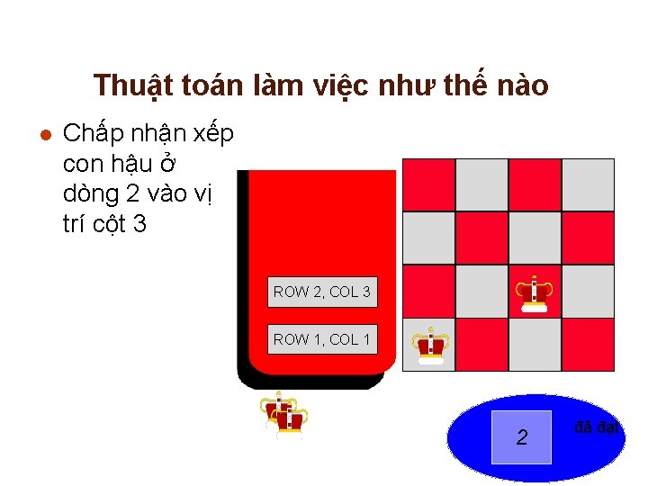 Thuật toán làm việc như thế nào l Chấp nhận xếp con hậu ở