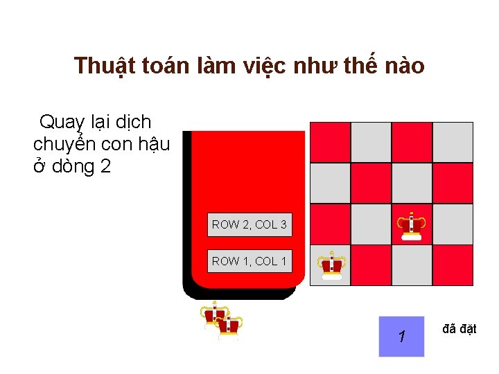 Thuật toán làm việc như thế nào Quay lại dịch chuyển con hậu ở