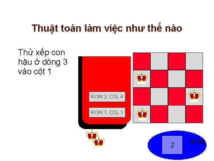 Thuật toán làm việc như thế nào Thử xếp con hậu ở dòng 3