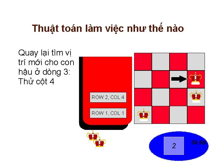 Thuật toán làm việc như thế nào Quay lại tìm vị trí mới cho