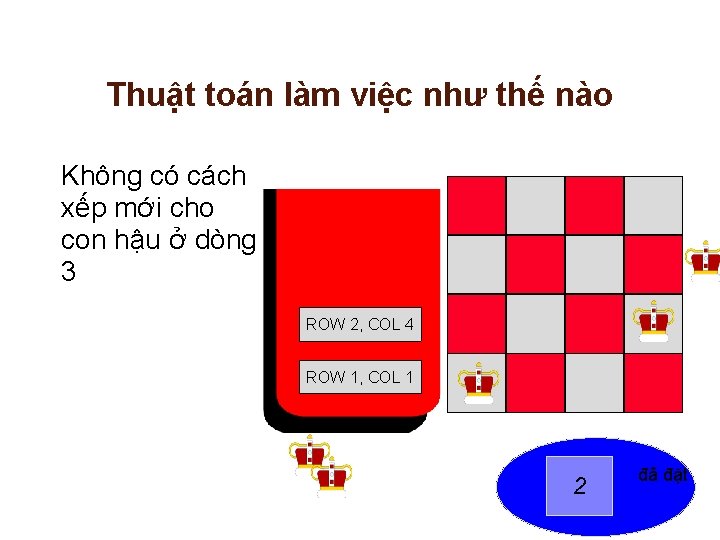 Thuật toán làm việc như thế nào Không có cách xếp mới cho con