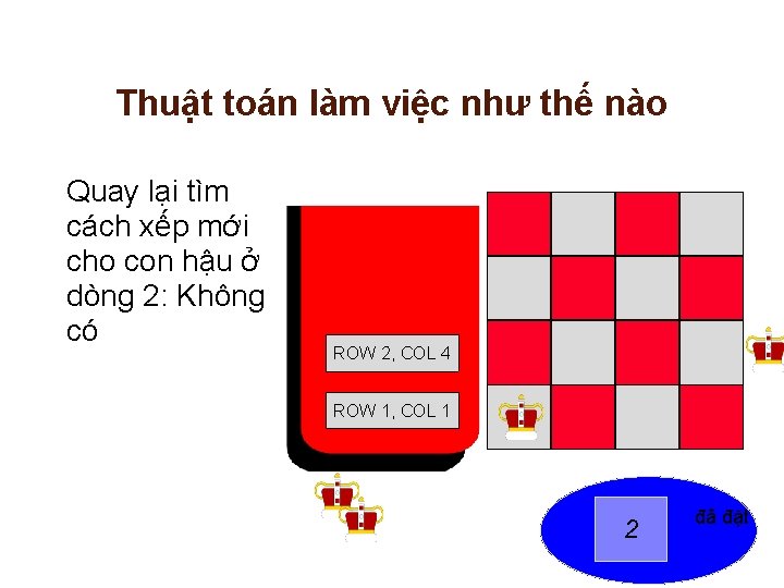 Thuật toán làm việc như thế nào Quay lại tìm cách xếp mới cho