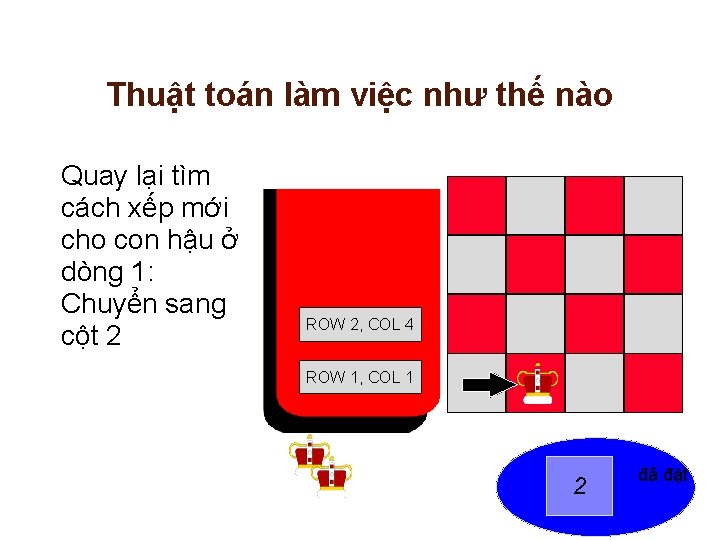 Thuật toán làm việc như thế nào Quay lại tìm cách xếp mới cho