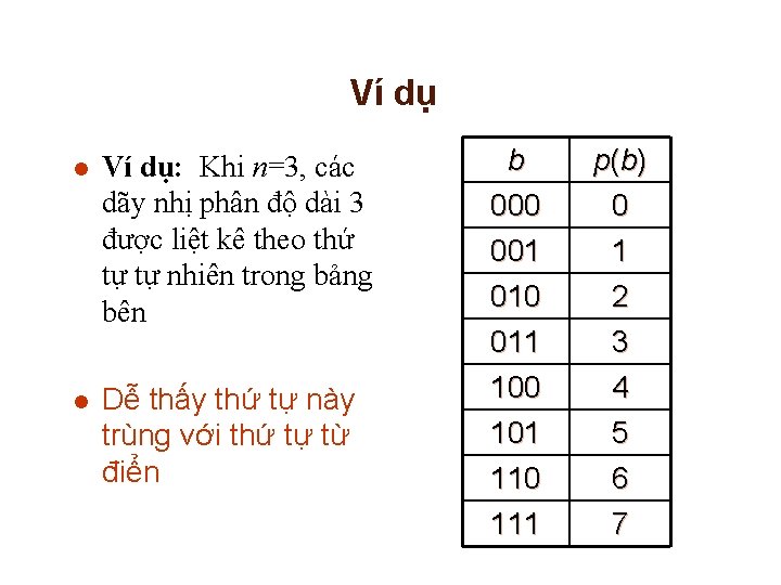 Ví dụ l l Ví dụ: Khi n=3, các dãy nhị phân độ dài